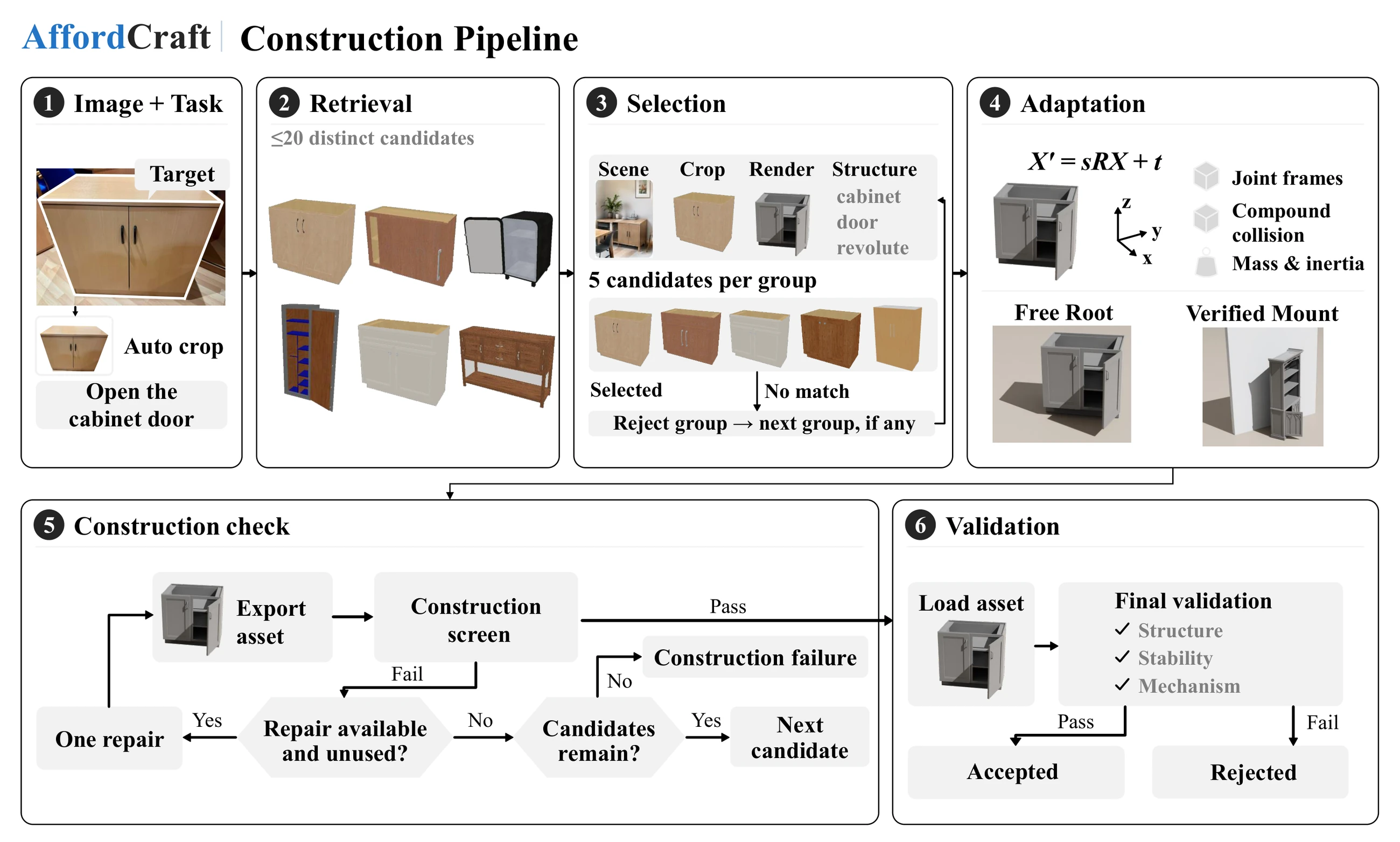AffordCraft construction pipeline